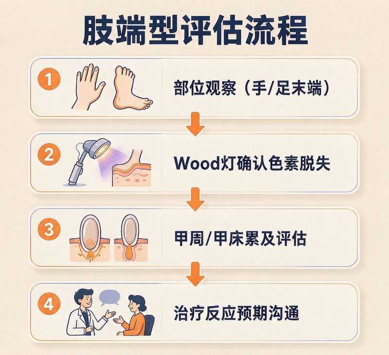 长沙Spitz痣怎么处理？3个就医与日常要点就医示意