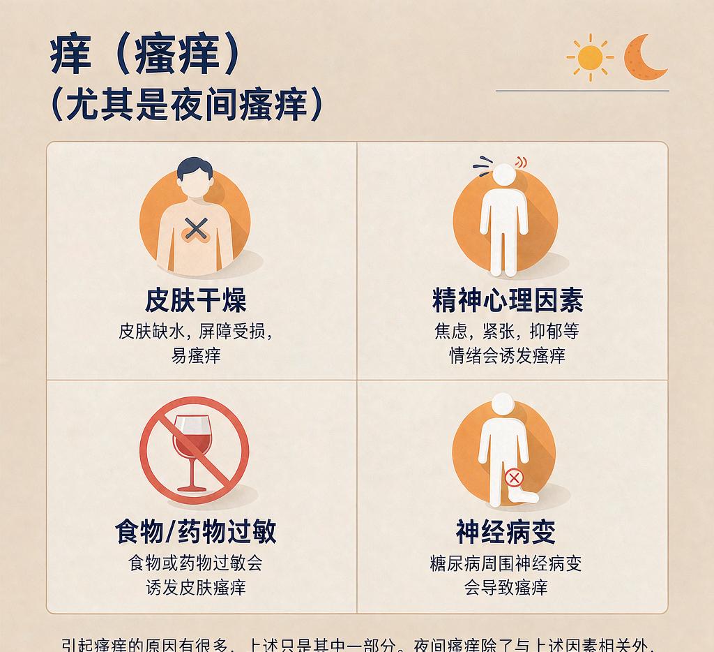 长沙白癜风患者出发前的就诊与准备流程示意