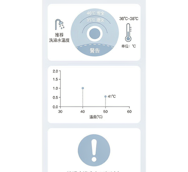 C28 白癜风日常护理示意图 2
